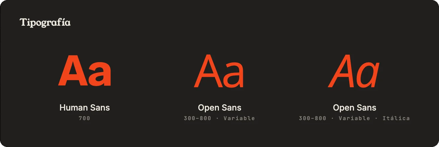 Tipografía de Yacyretá: Human Sans y Open Sans